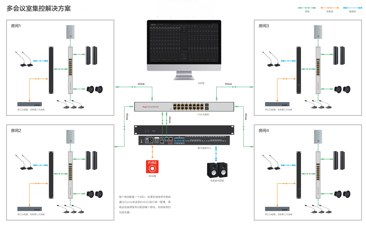 多會議室集控解決方案